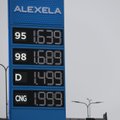 Kõrged kütusehinnad viisid bensiini müüginumbrid langusesse. Oodata on aga veelgi kõrgemaid hindasid