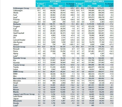 NEW PASSENGER CAR REGISTRATIONS, BY MANUFACTURER (EU)