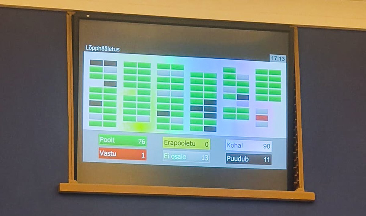 KÕIK TAHAVAD: Presidendi poolt tagasi saadetud seadust toetasid vähemalt osaliselt kõik erakonnad riigikogus.