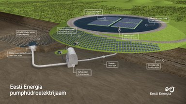 Eesti Energia valmistab ette pumphüdroelektrijaama ehitust