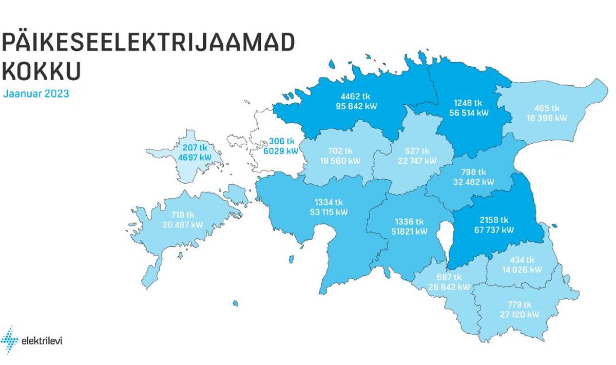 Mikrotootjate päikeseelektrijaamad kokku
