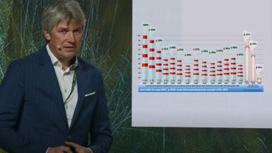 Tööstusjuht Ahti Asmann: on vastutustundetu rääkida süsinikuemissiooni viimisest nulli teadmata, kuidas seda teha