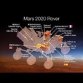 2020. aasta marsikulgurile mahub külge seitse tööriista, kolm vähem kui Curiosityl on