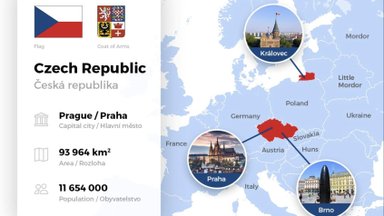 "Пивной поток-1" | Чехия захватывает Калининградскую область: в сети распространяется новый мем