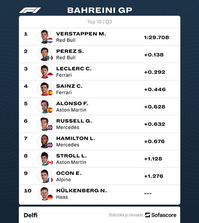 Bahreini GP ajasõidu tulemused.
