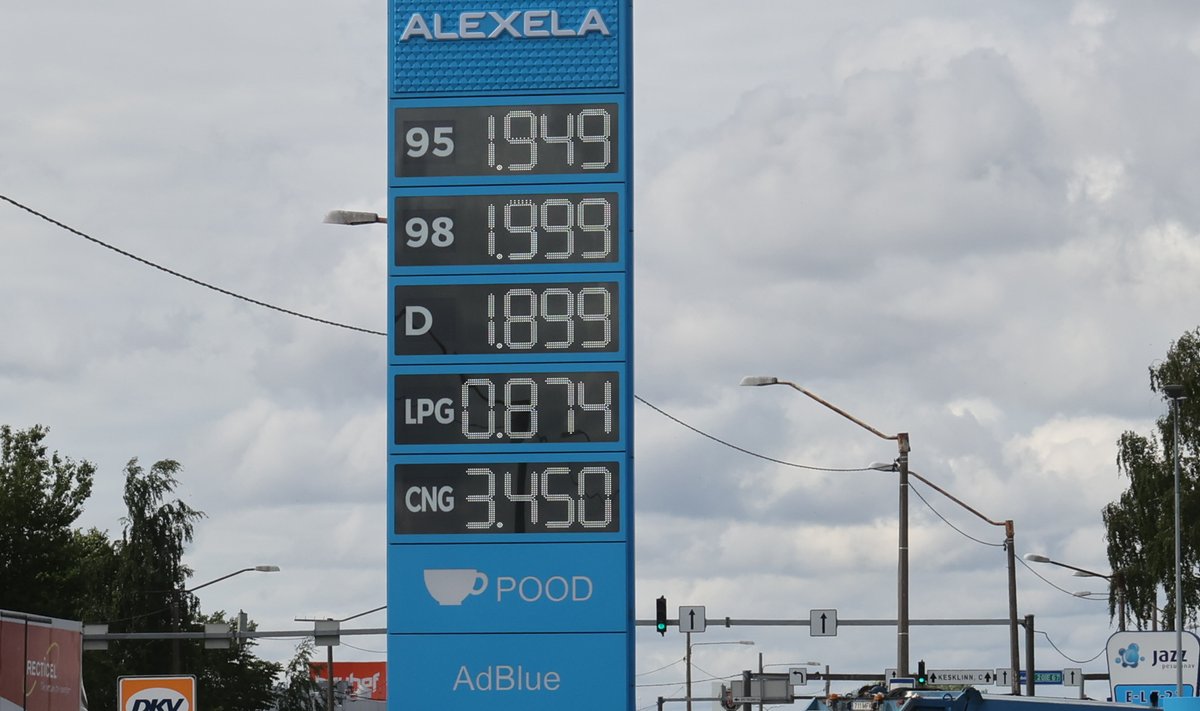 Цены на природный газ
