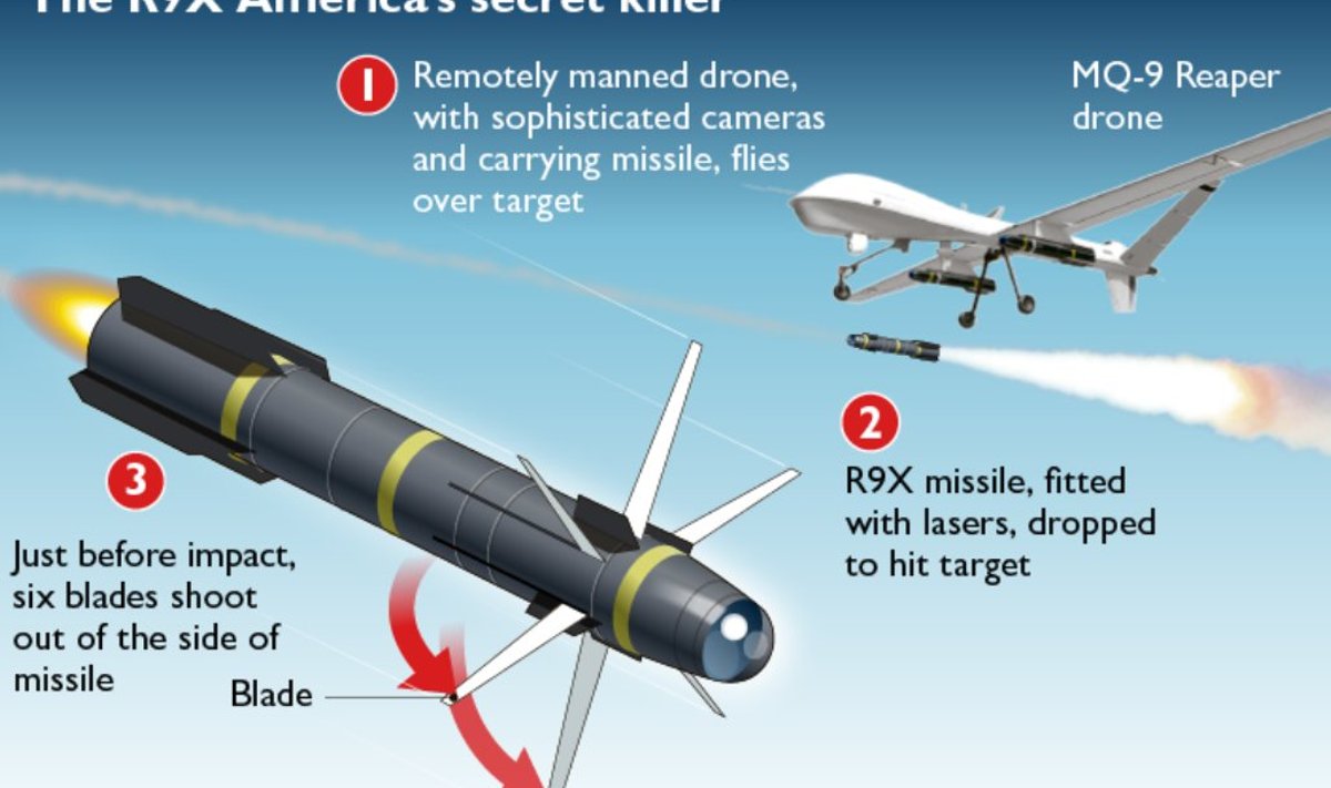 1 – täpsete kaameratega varustatud ja rakette kandev droon lendas üle sihtmärgi, 2 – laseritega varustatud R9X rakett lasti sihtmärgi tabamiseks välja, 3 – vahetult enne tabamist avanes raketi külgedelt kuus laba