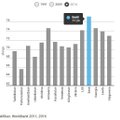 Graafik: Eestis on kõige pikem eluiga võrreldes endiste Nõukogude Liidu vabariikidega