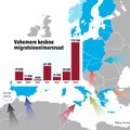 INTERAKTIIVNE GRAAFIK: Vaata, kus ja millisest suunast läheneb Euroopale kõige rohkem immigrante