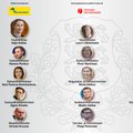 GRAAFIK | Kes on kes uues valitsuses? Erakonnad avaldasid ministrikandidaadid