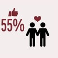 INFOLAENG | Alo Raun: palju õnne, kooseluseadust toetab 55%!