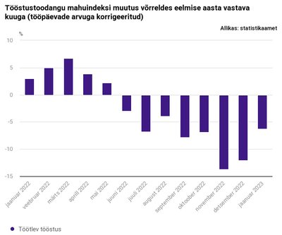 Statistikaameti andmed