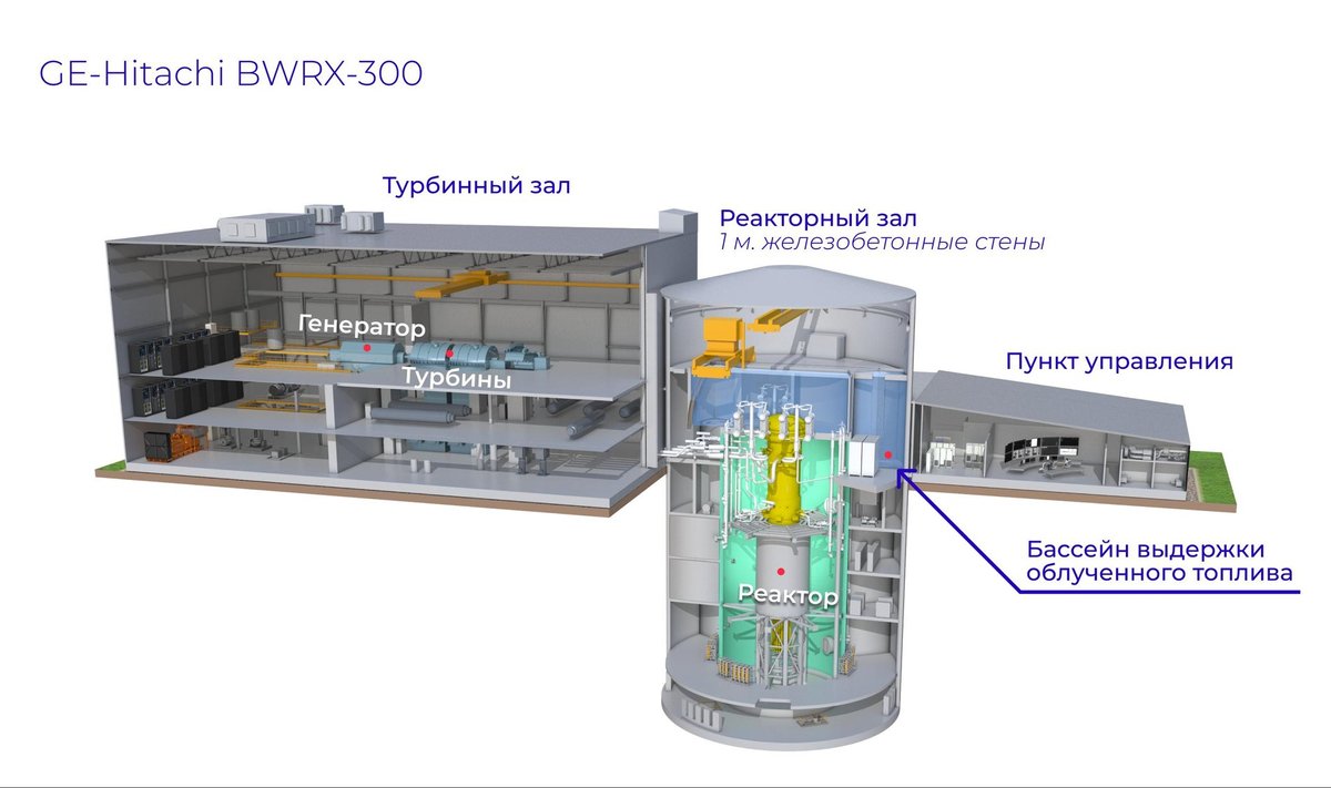 Иллюстрация: Визуализация реактора АЭС BWRX-300 в разрезе
