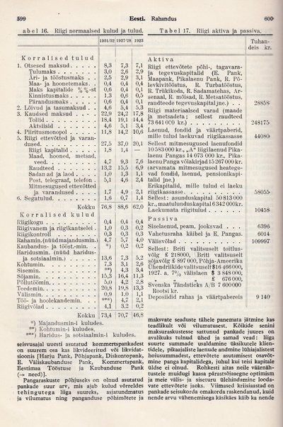Väljavõtted  raamatust Eesti Entsüklopeedia, 2 köide. 1933
