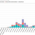ГРАФИК | Свежее исследование: коронавирус все еще бушует в Эстонии