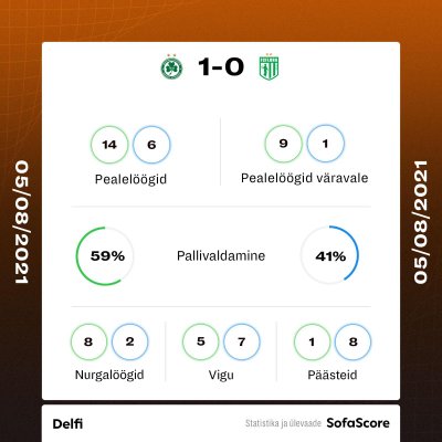 Omonia vs Flora.