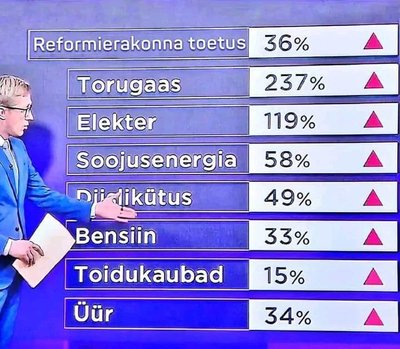 AK ei ole pildil olevat statistikat oma saates näidanud - tegemist on pilditöötlusega