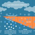 GRAAFIKA | Kuidas tekib lörtsi kaksikvend jäävihm? Variante on kaks
