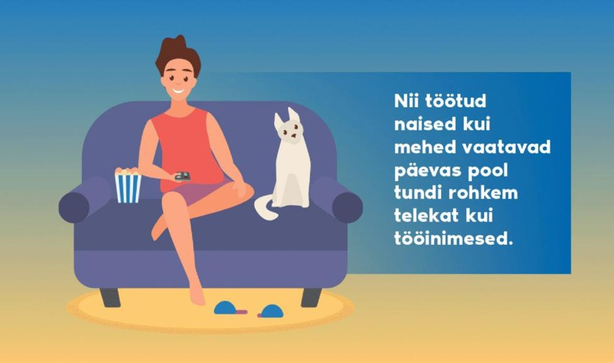 ANDMED EI VALETA: Töötud eestimaalased kipuvad rohkem telerit vaatama kui tööinimesed.