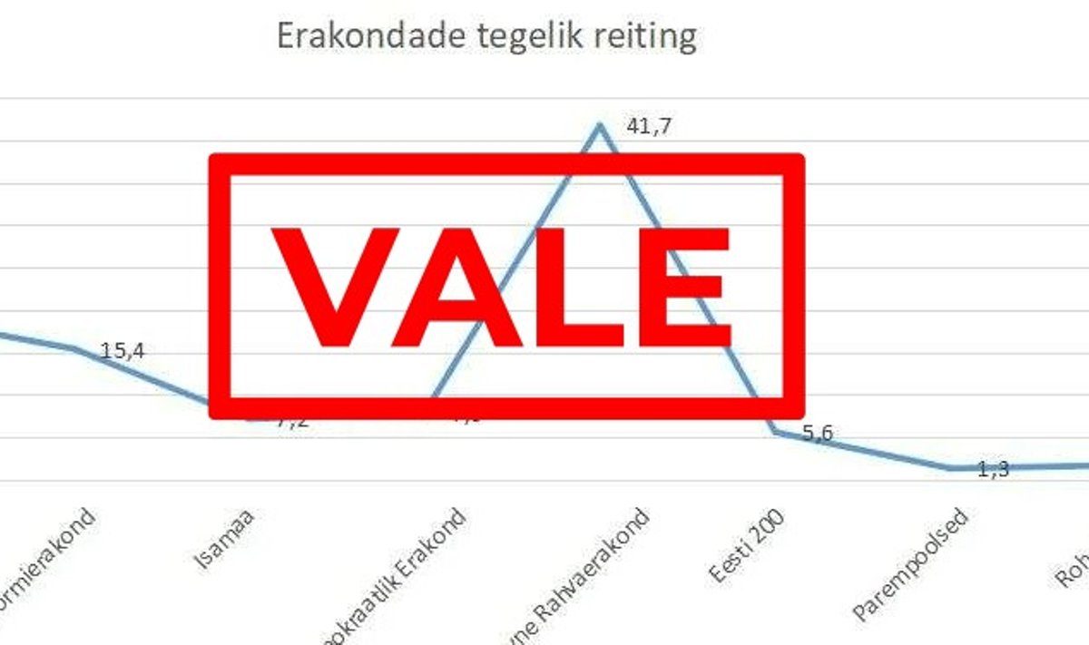 Eesti Eest lehel pole selgitatud metoodikat ega valimit ent numbrites ollakse kindlad