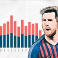 Kui palju mõjuvõimu on Lionel Messil tegelikult FC Barcelonas ja kes on tema tõttu tööta jäänud?