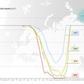 GRAAFIK | Arktika merejää moodustumise algus pole veel kunagi teadaolevalt nii palju hilinenud