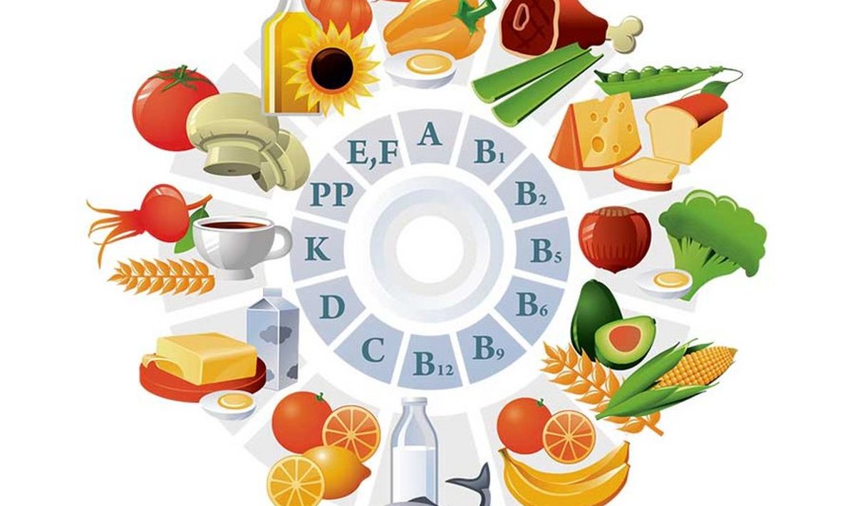 Vitamiinid on mikrotoitained, mida inimene vajab pidevalt väikestes kogustes.