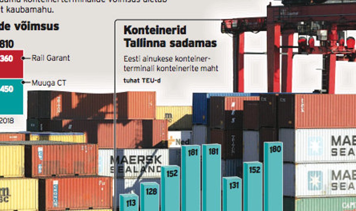 Palts Ja Raudne Nõuavad Sadama Juhtide Verd Ärileht 