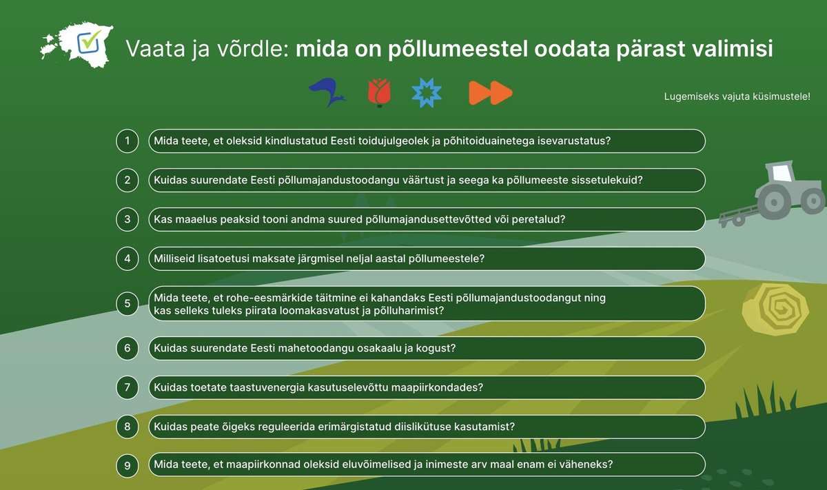 Maajamajanduse valimistabel