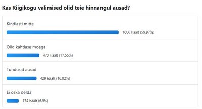 Küsitluses on muudetud vastusevariantide sõnastust.