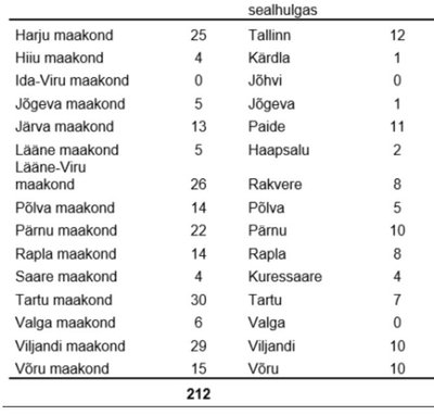 KredExi andmed 1. toetusvooru kohta