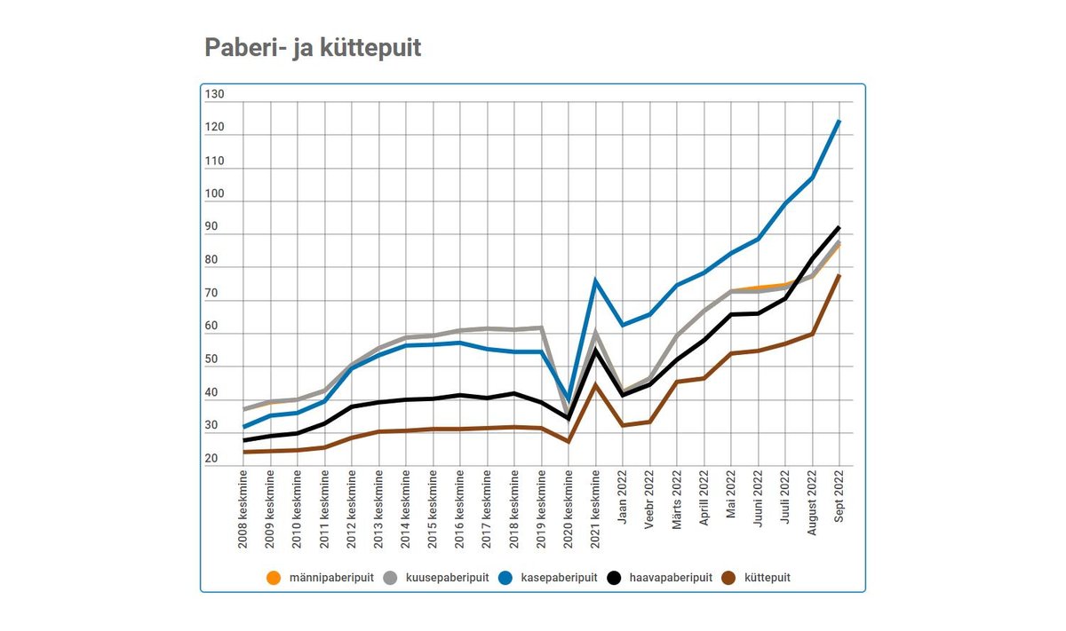 Puiduturu hinnaülevaade, september 2022