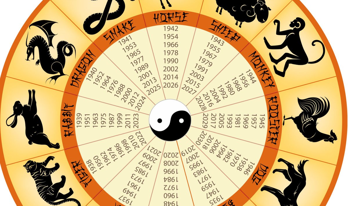 Hiina horoskoop juhatab: looma-aasta märk näitab, milline partner sulle  sobib - Lemmikloom