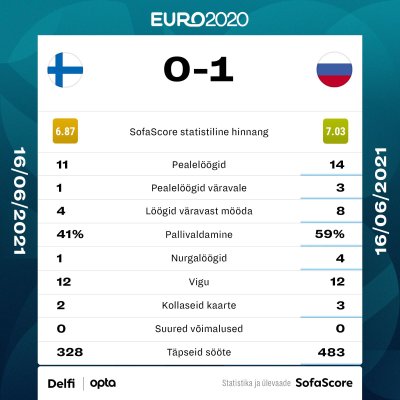Soome vs Venemaa.