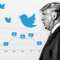 GRAAFIK | Trump toodab päevas kümneid säutse. Twitter püüab võidelda eksitava sisu vastu seda erimärgistades