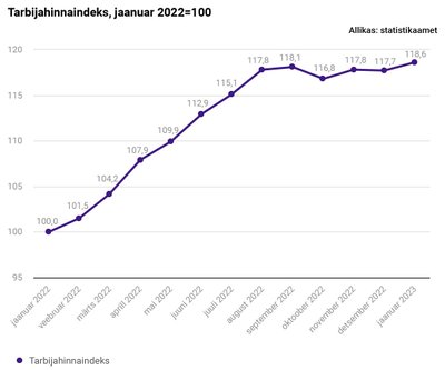 Tarbijahinnaindeks