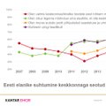 Uuring | Kui tähtsaks Eesti inimesed jätkusuutlike kütuste temaatikat peavad?