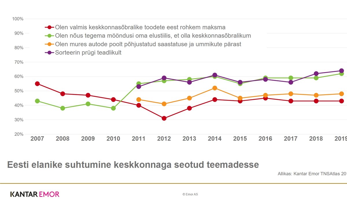 2019. aasta uuringu tulemused