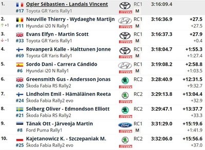 Ralli lõpptulemused