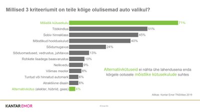 2019. aasta uuringu tulemused.
