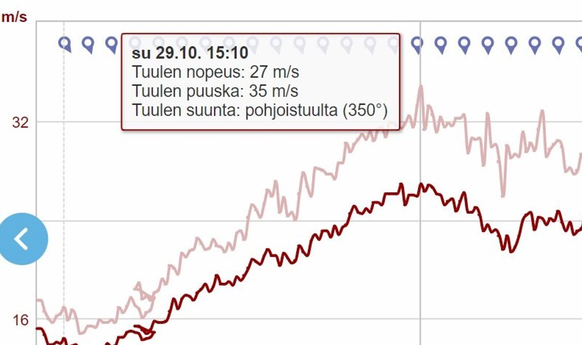 ekraanitõmmis (ilmatieteenlaitos.fi)