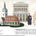 INTERAKTIIVNE GRAAFIK | Mis on Niguliste kirik ja miks maksis riik selle eest 6,75 miljonit eurot?