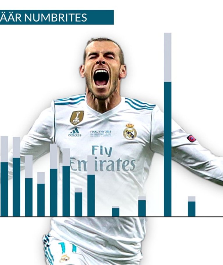 Gareth Bale'i karjäär numbrites. Vaata graafikut loo alumisest osast.