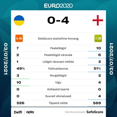 Ukraina vs Inglismaa.