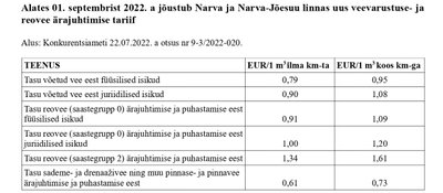 Выписка из решения Конкурсной комиссии от 22.07.2022 № 9-3/2022-020 о повышении тарифа