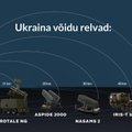 „Bukide raketid on praktiliselt otsa lõppenud!“ Ukraina taeva saatus on lääneriikide käes