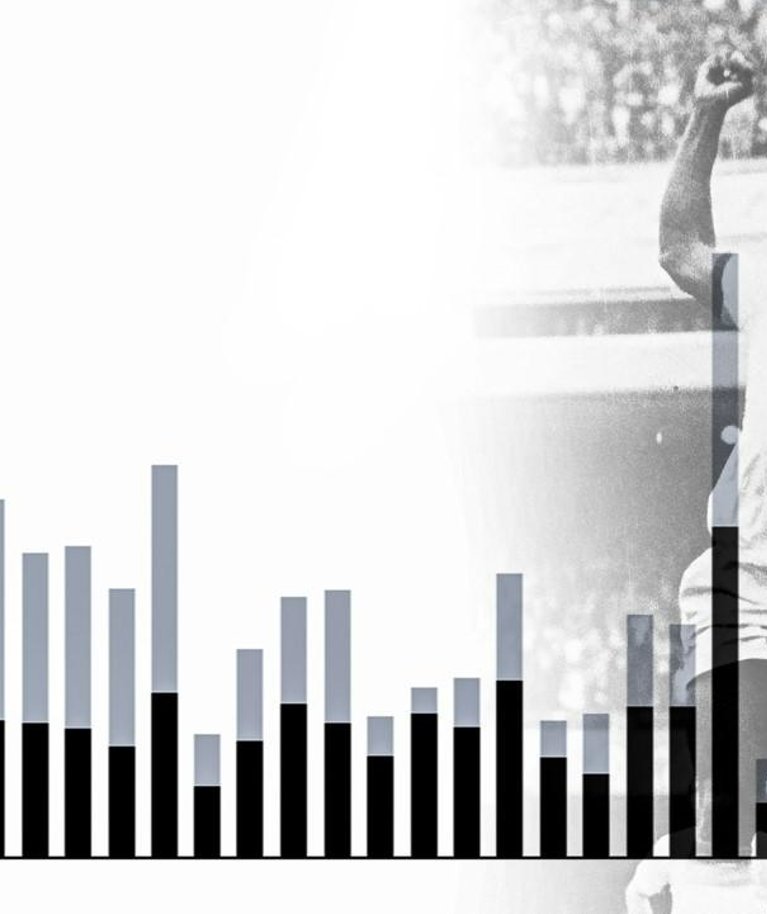 Pelé lõi karjääri jooksul rohkelt väravaid. Vaata graafikut loo alumises osas.
