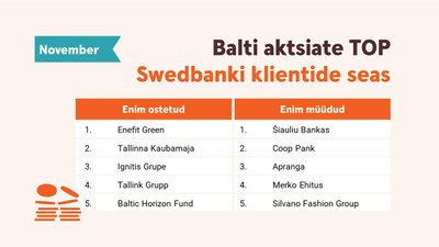 Balti börsi tehingud