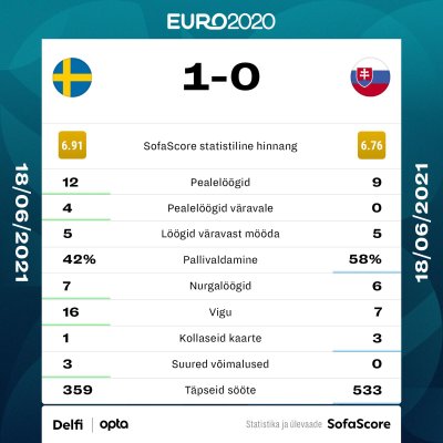 Rootsi vs Slovakkia.