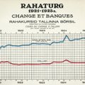 SUUR GRAAFIK: Kuidas mõista ennesõjaaegseid "rahaasjanduste" graafikuid? Appi tuleb võtta piima hind!